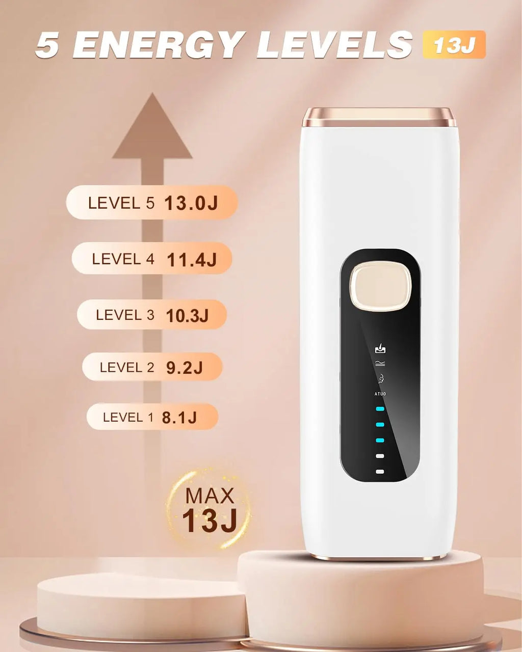 Aura Skin Lab IPL Hair Removal Handset – Permanent, Pain-Free, Face & Body, 600,000 Flashes