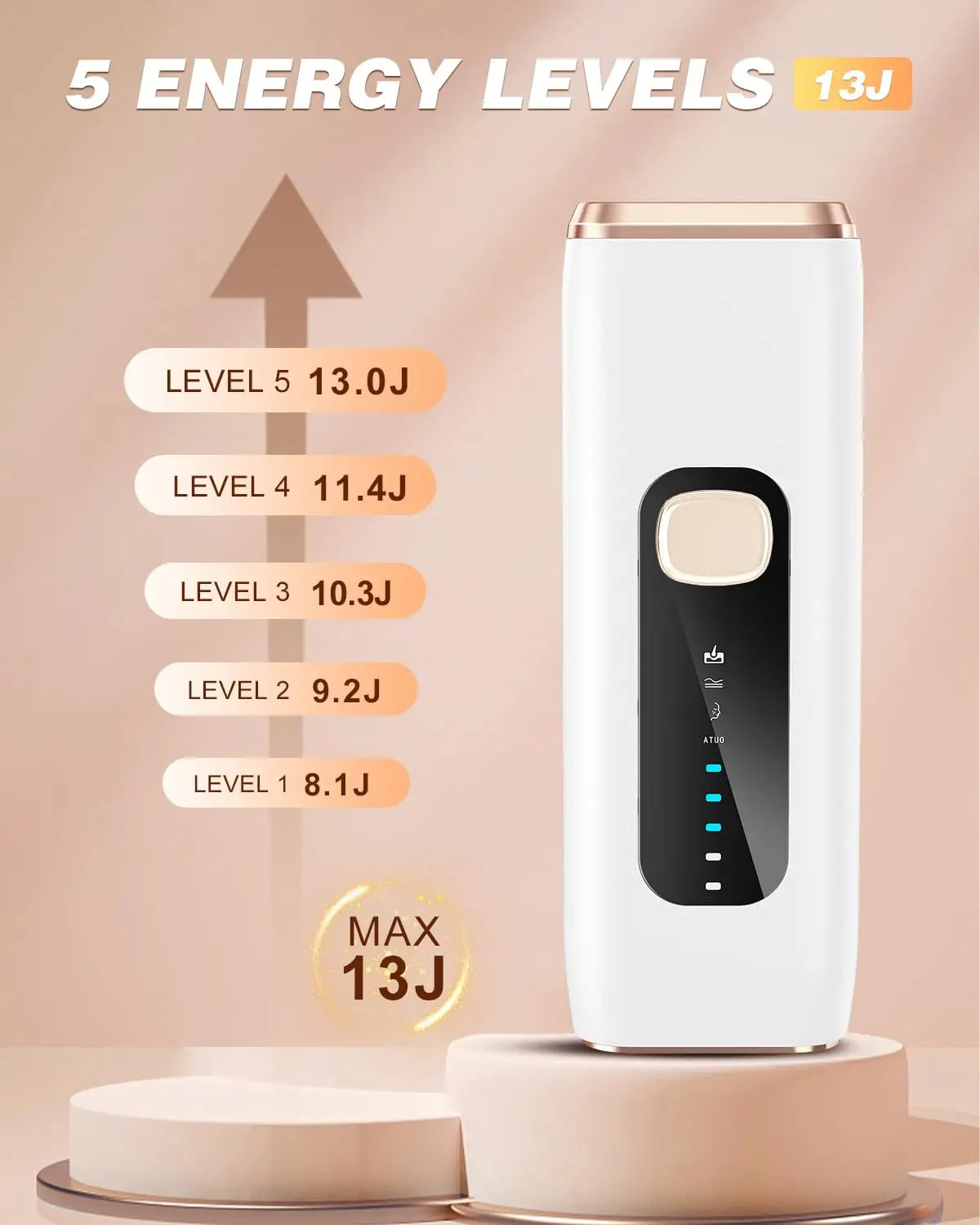 Aura Skin Lab IPL Hair Removal Handset – Permanent, Pain-Free, Face & Body, 600,000 Flashes