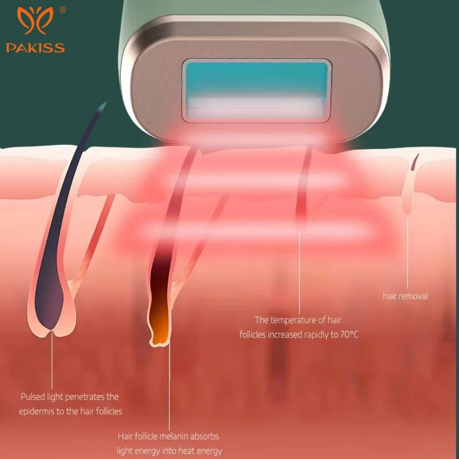 Aura Skin Lab IPL Hair Removal Handset – Permanent, Pain-Free, Face & Body, 600,000 Flashes