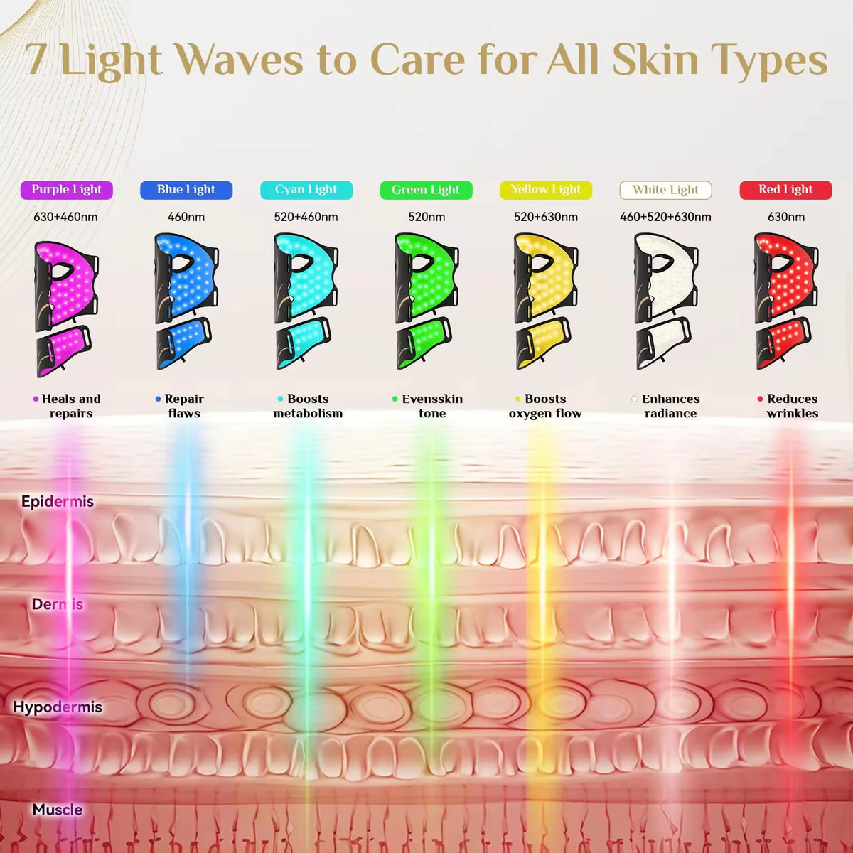 LED Face and Neck Mask – 7 Light Modes | Aura Skin Lab