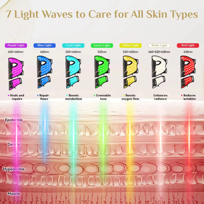 LED Face and Neck Mask – 7 Light Modes | Aura Skin Lab
