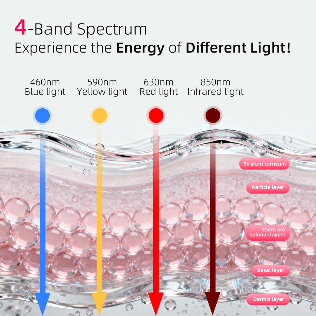 LED Face Therapy Mask – Aura Skin Lab 7-Color